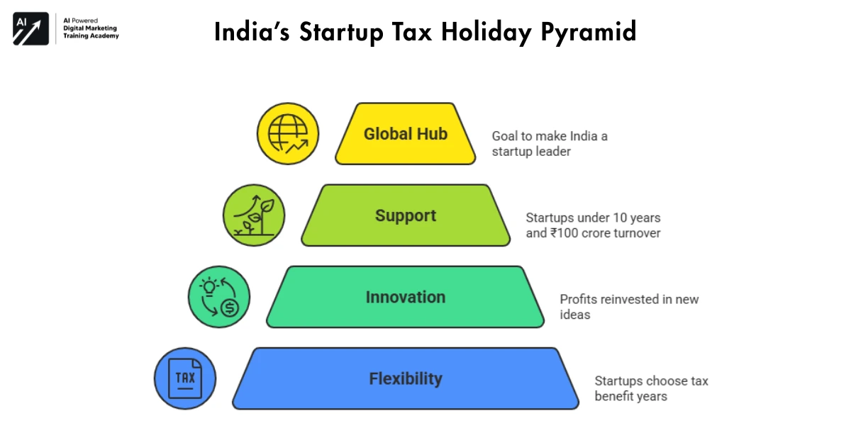 Why This Tax Holiday is a Game-Changer-Startup Zero Tax India