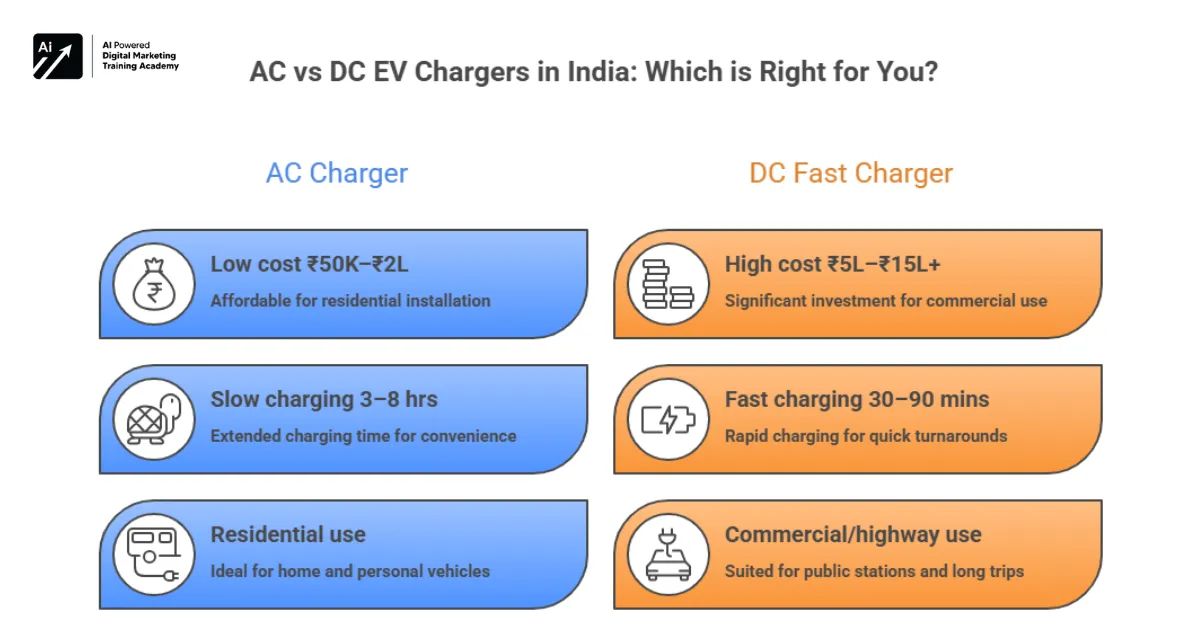 AC vs DC Charger Comparison