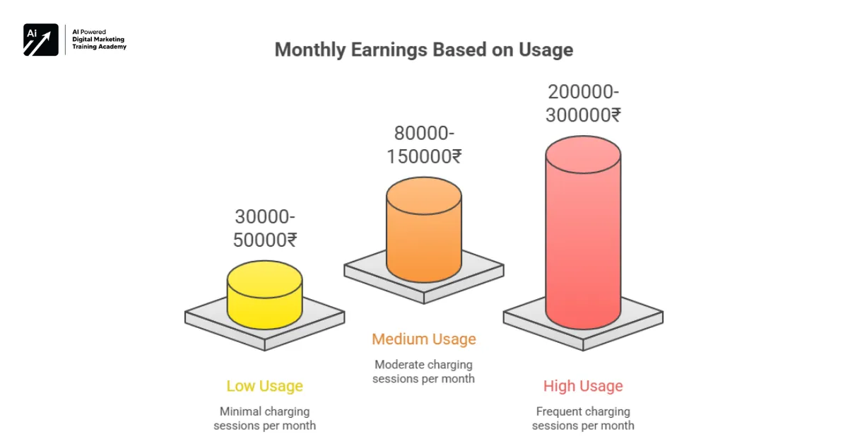Profit Scenarios Chart