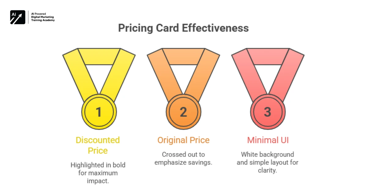 Anchor Pricing Visual