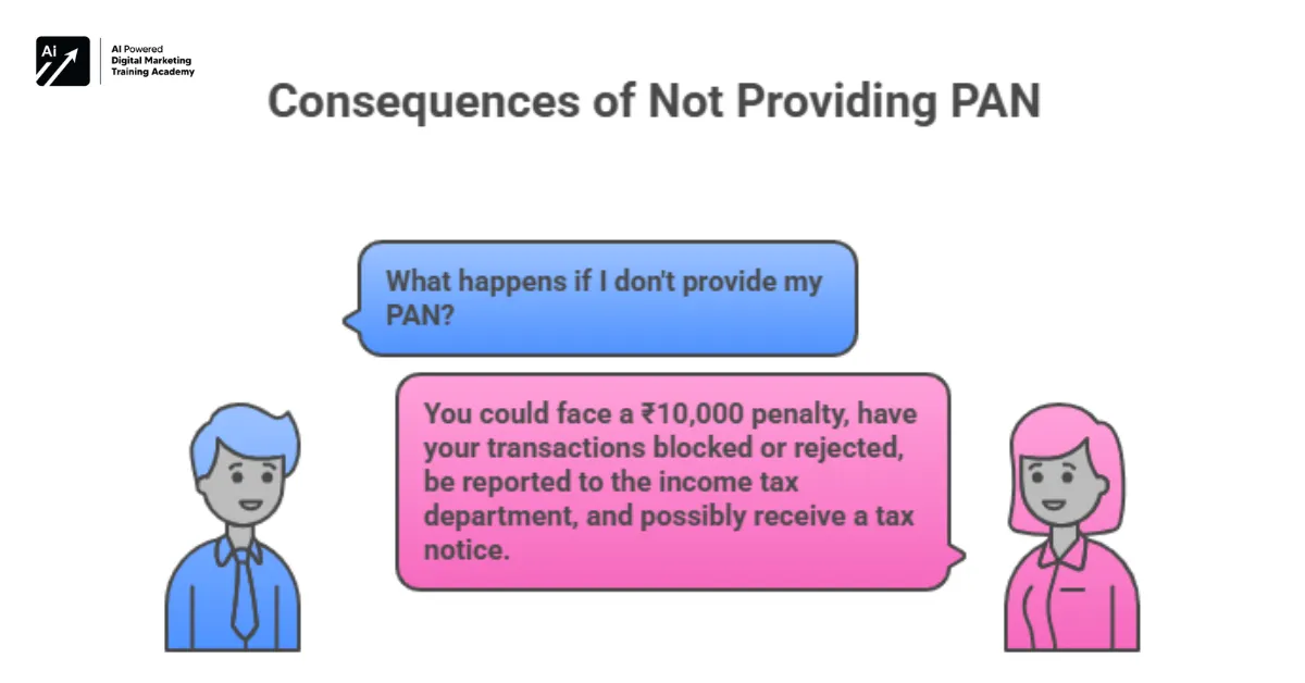 Consequences - Penalty Warning Graphic