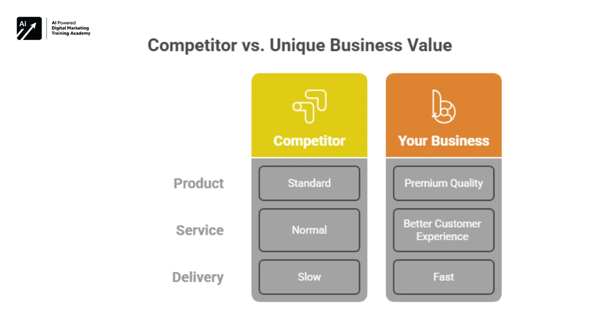 Business Differentiation Comparison