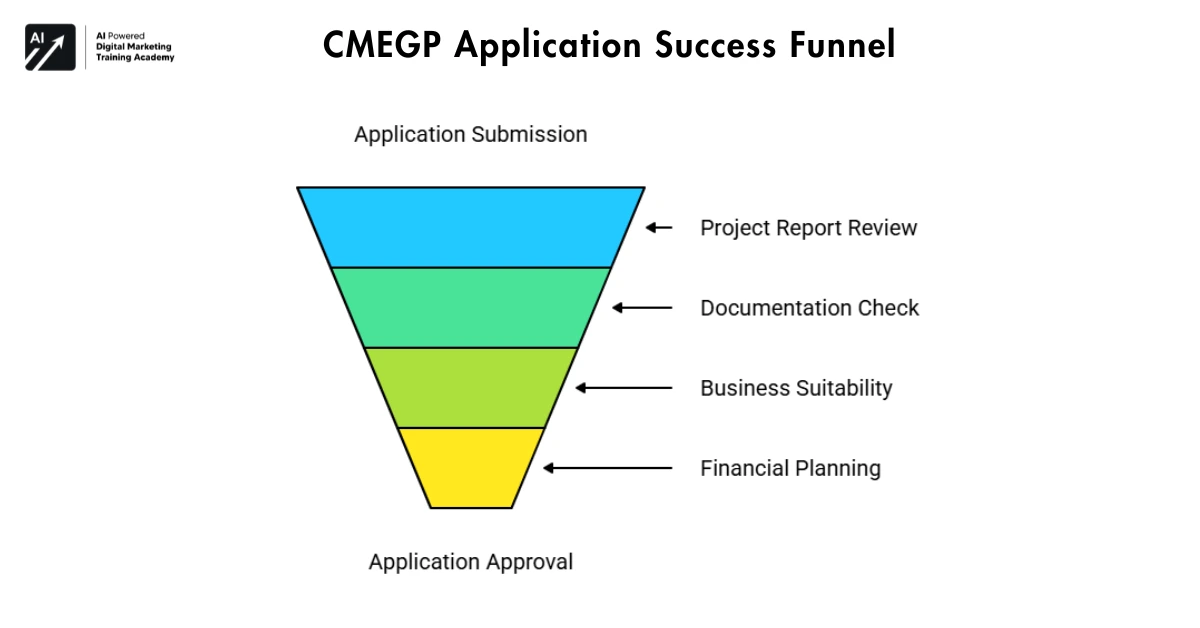 CMEPG Application Success Funnel
