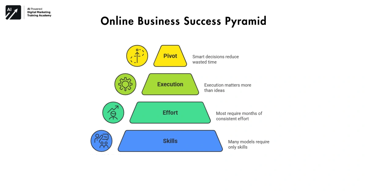 Common Myths About Online Business in India-online business ideas in India