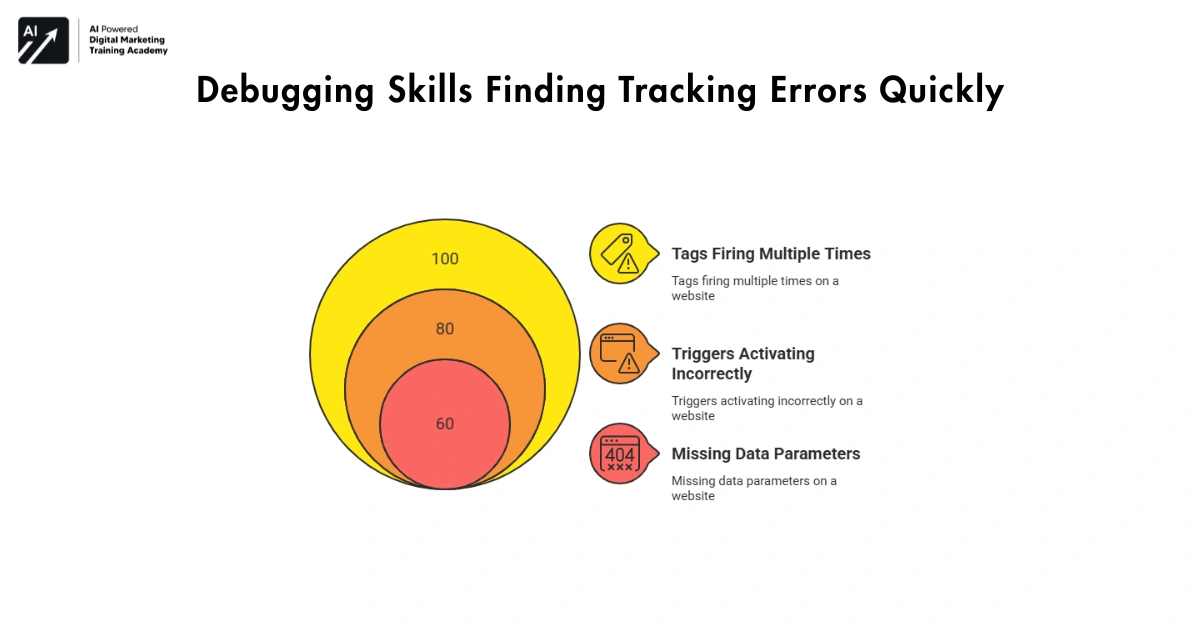 Debugging Skills Finding Tracking Errors Quickly-GTM Tagging Skills 