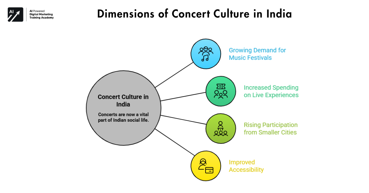 Dimensions of Concert Culture in India