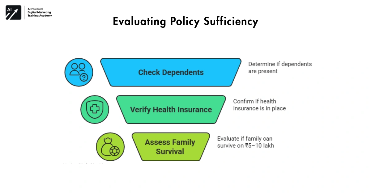 Evaluating Policy Sufficiency-IPPB Group Accident Guard Policy