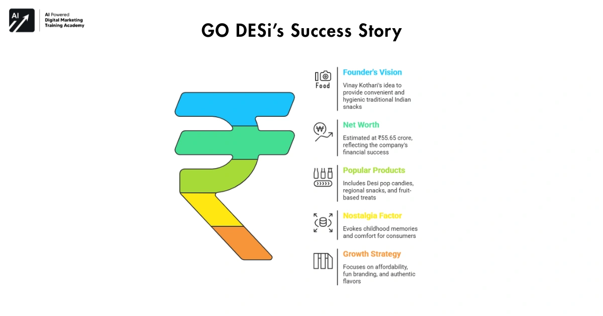 GO DESi’s Success Story-Indian food startups
