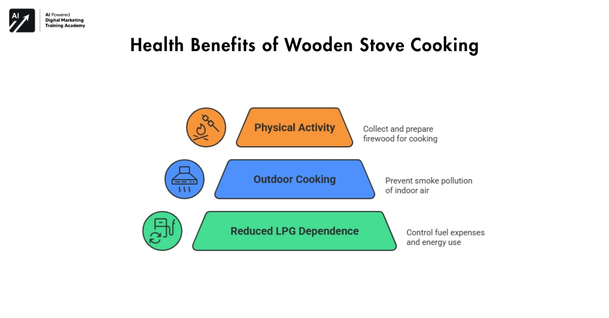 Health Benefits of Wooden Stove Cooking-wooden stove cooking 