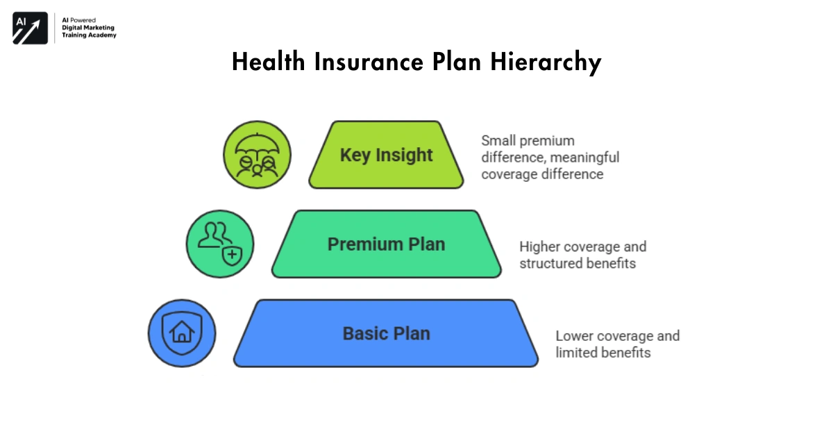 Health Insurance Plan Hierarchy-IPPB Group Accident Guard Policy