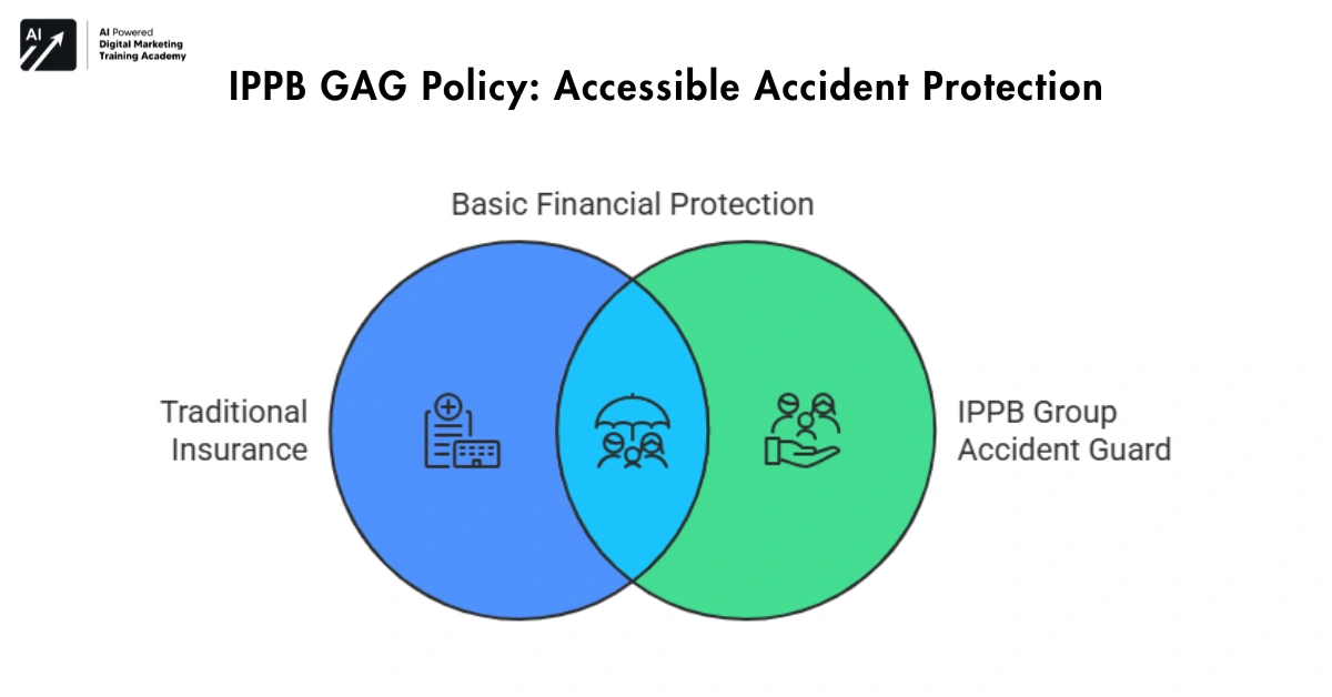 IPPB GAG Policy Accessible Accident Protection-IPPB Group Accident Guard Policy