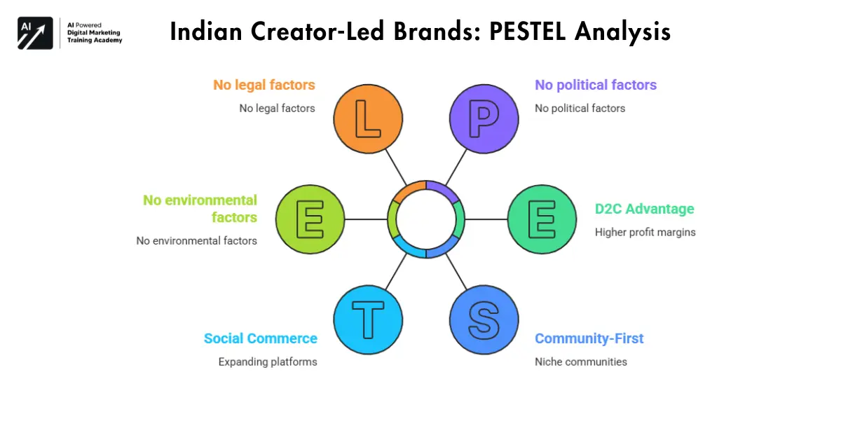 Indian Creator-Led Brands