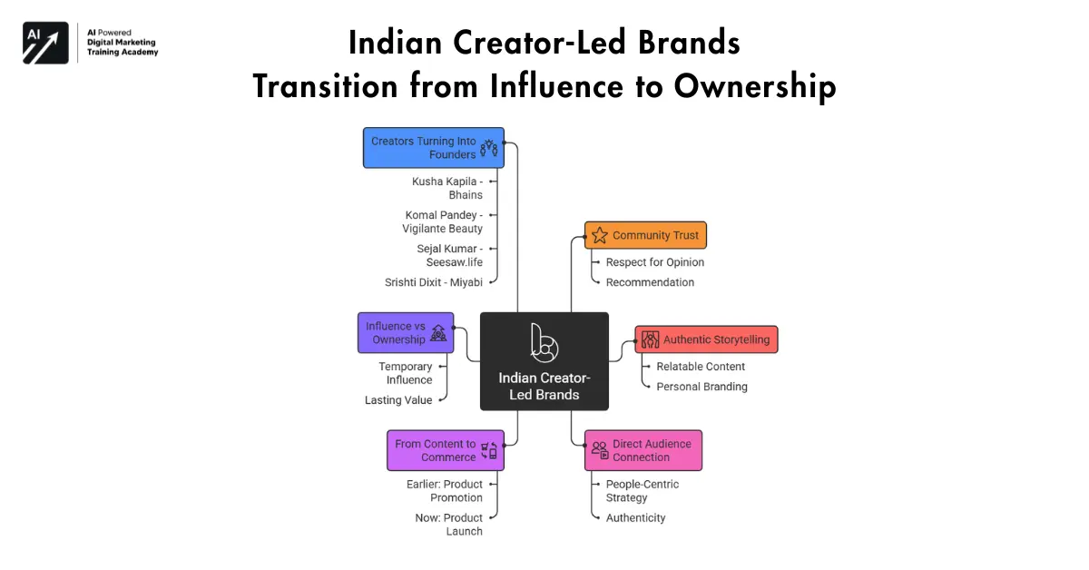 Indian Creator-Led Brands
