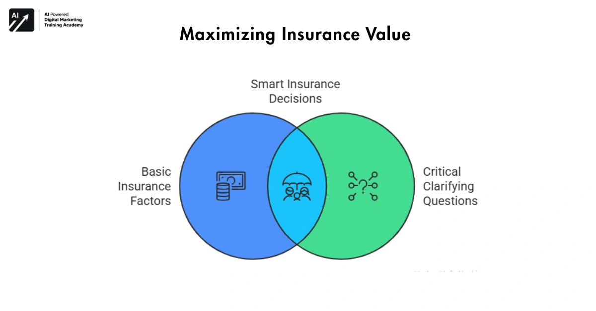 Maximizing Insurance Value Through Informed Questions-IPPB Group Accident Guard Policy