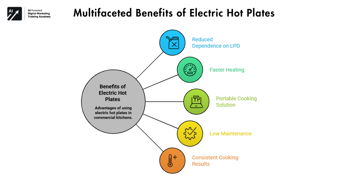 Multifaceted Benefits of Electric Hot Plates