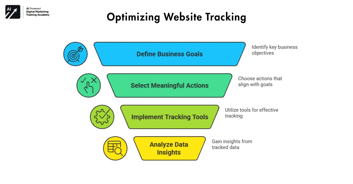 Optimizing Website Tracking-GTM Tagging Skills 