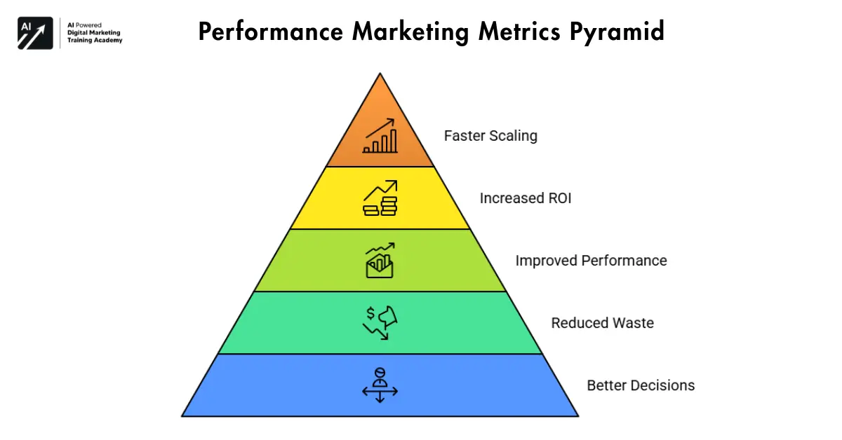 Understanding ROAS for profitability