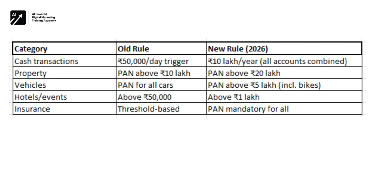 Quick Summary of PAN Rule Changes (2026)