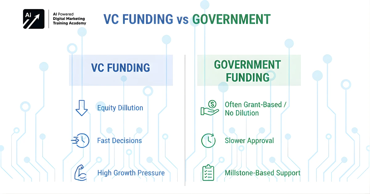 Benefits of Government Startup Funding in India