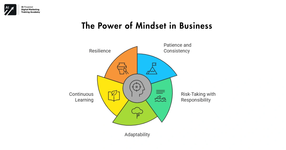 The Power of Mindset in Business-Startup Opportunities in India 