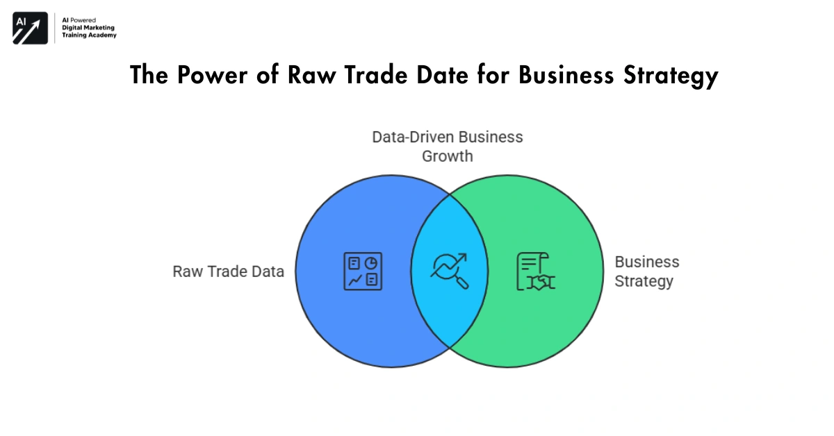 The Power of Raw Trade Date for Business Strategy-