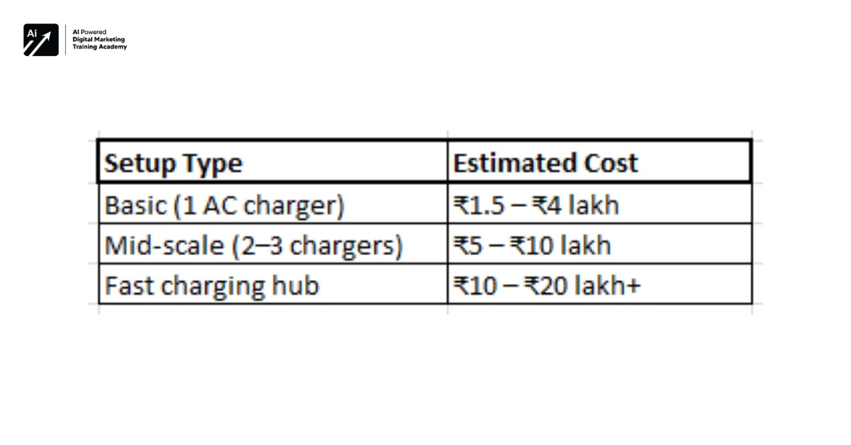 Total Investment Scenarios - EV Charging Business India 2026: Cost, Profit & PM E-DRIVE Subsidy