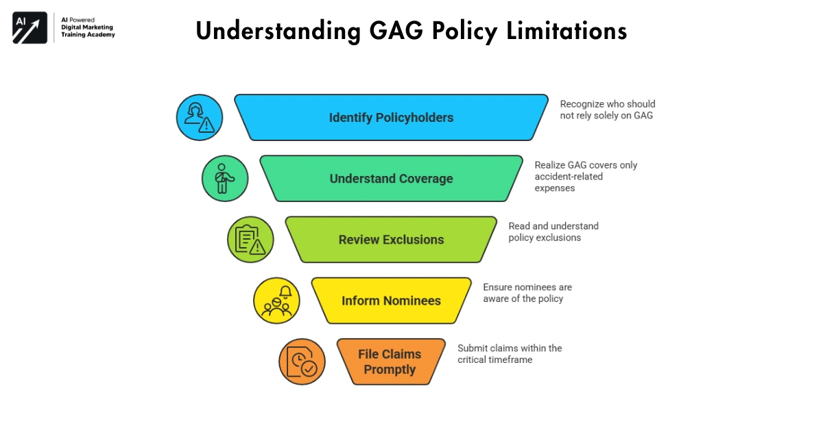Understanding GAG Policy Limitations-IPPB Group Accident Guard Policy