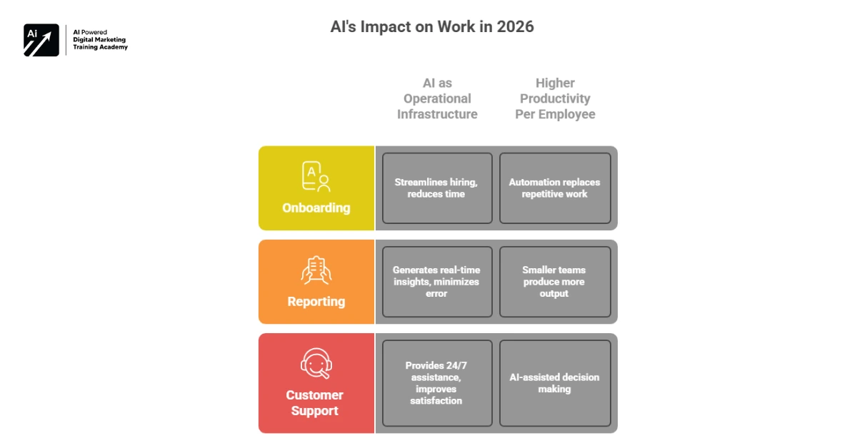 Why AI Is Transforming Work in 2026