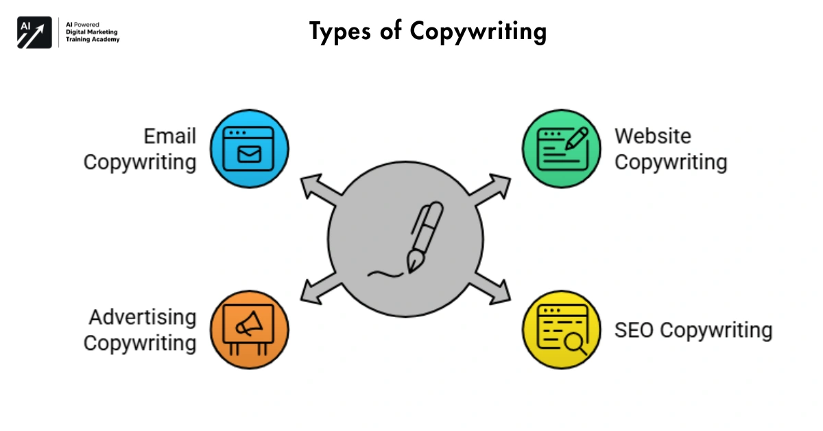 types of copywriting