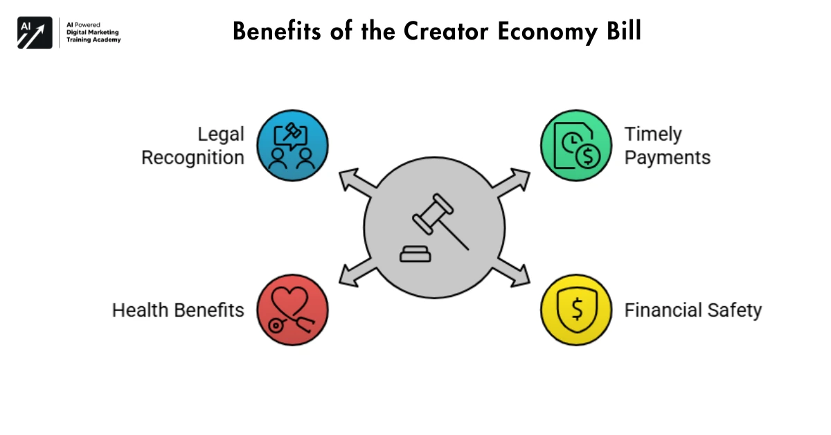Benefits of the Creator Economy Bill