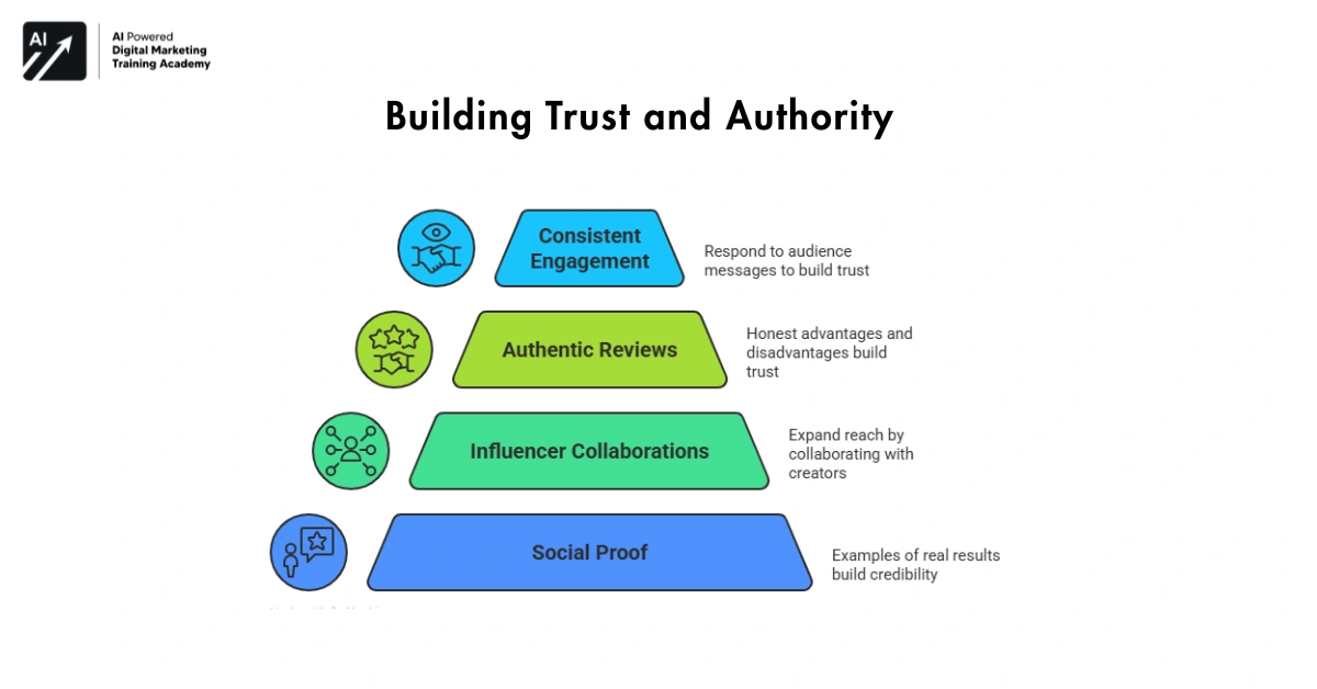 Building Trust and Authority-Affiliate Marketing