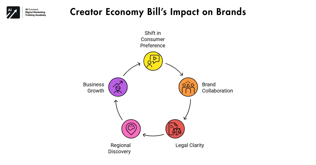 Creator Economy Bill’s Impact on Brands