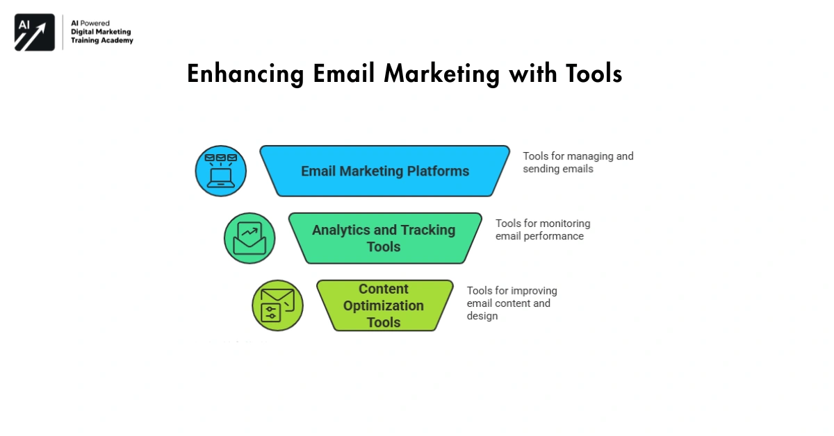 Enhancing Email Marketing with Tools-Email Marketing System
