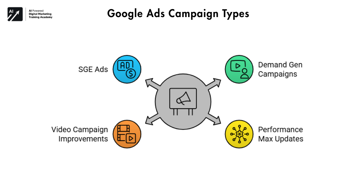 Google Ads Campaign Types