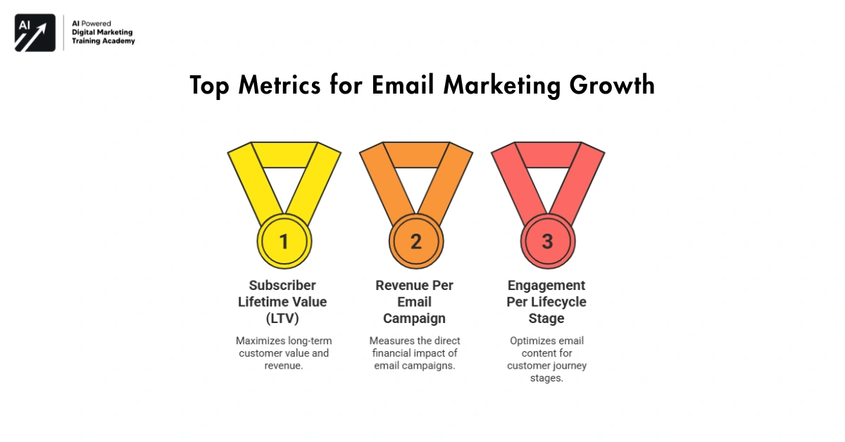 Top Metrics for Email Marketing Growth=email marketing system