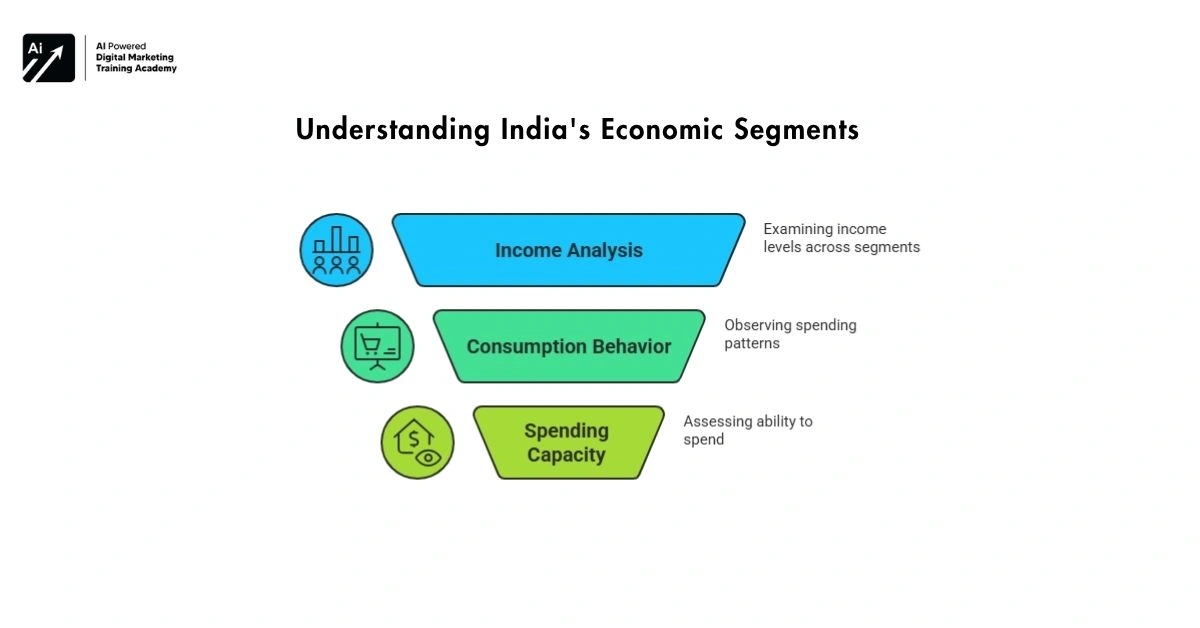 Understanding India's Economic Segments