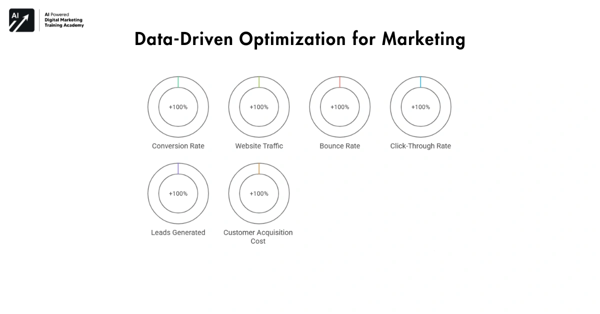 Data-Driven Optimization for Marketing-digital marketing for business growth