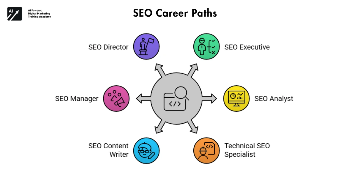 SEO Career paths