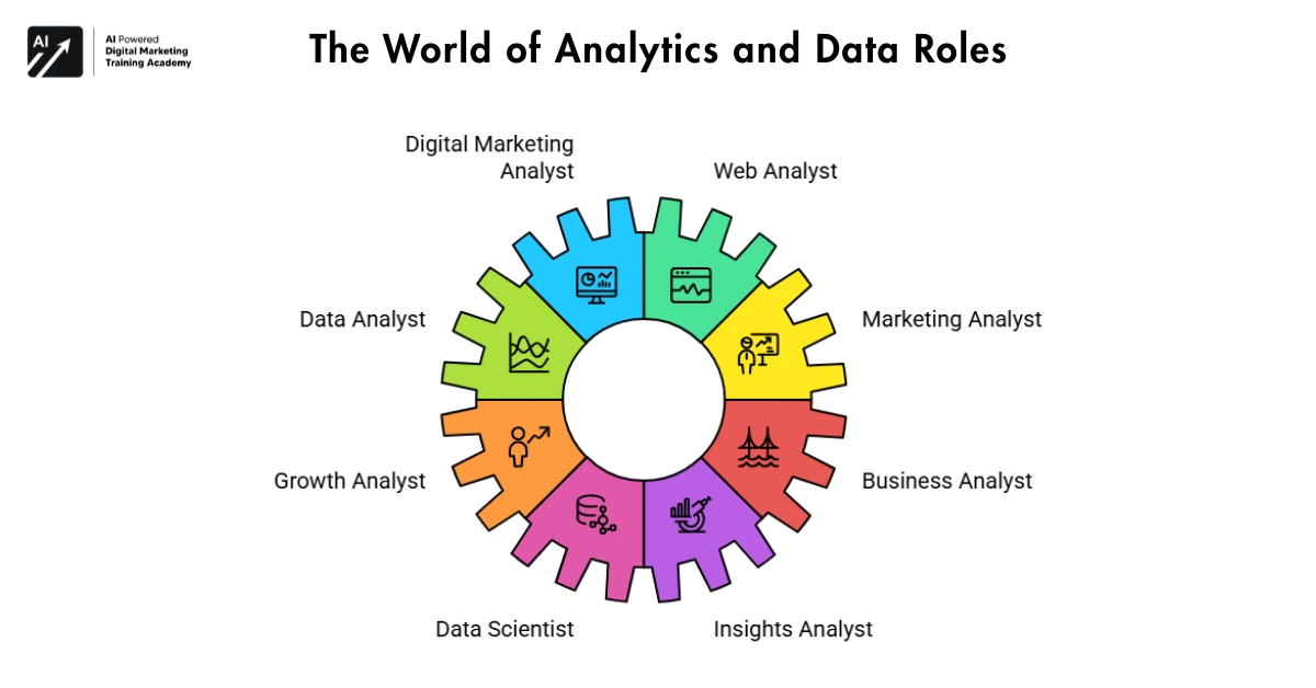 The World of Analytics and Data Roles