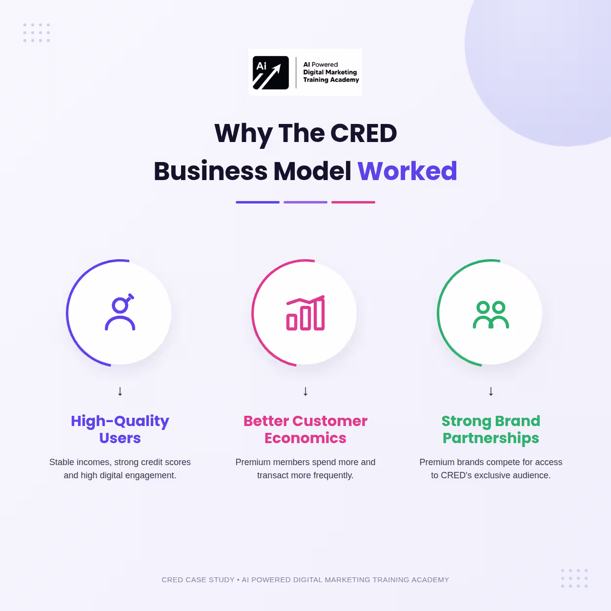CRED Why Business Model Worked - CRED Case Study