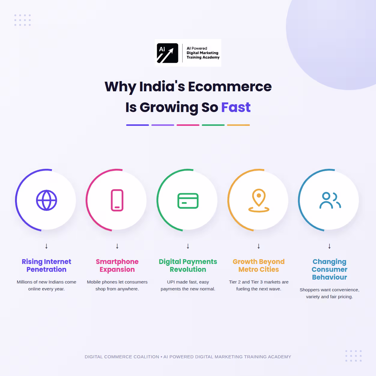 DCC Why Ecommerce Growing Fast - Digital Commerce Coalition (DCC)