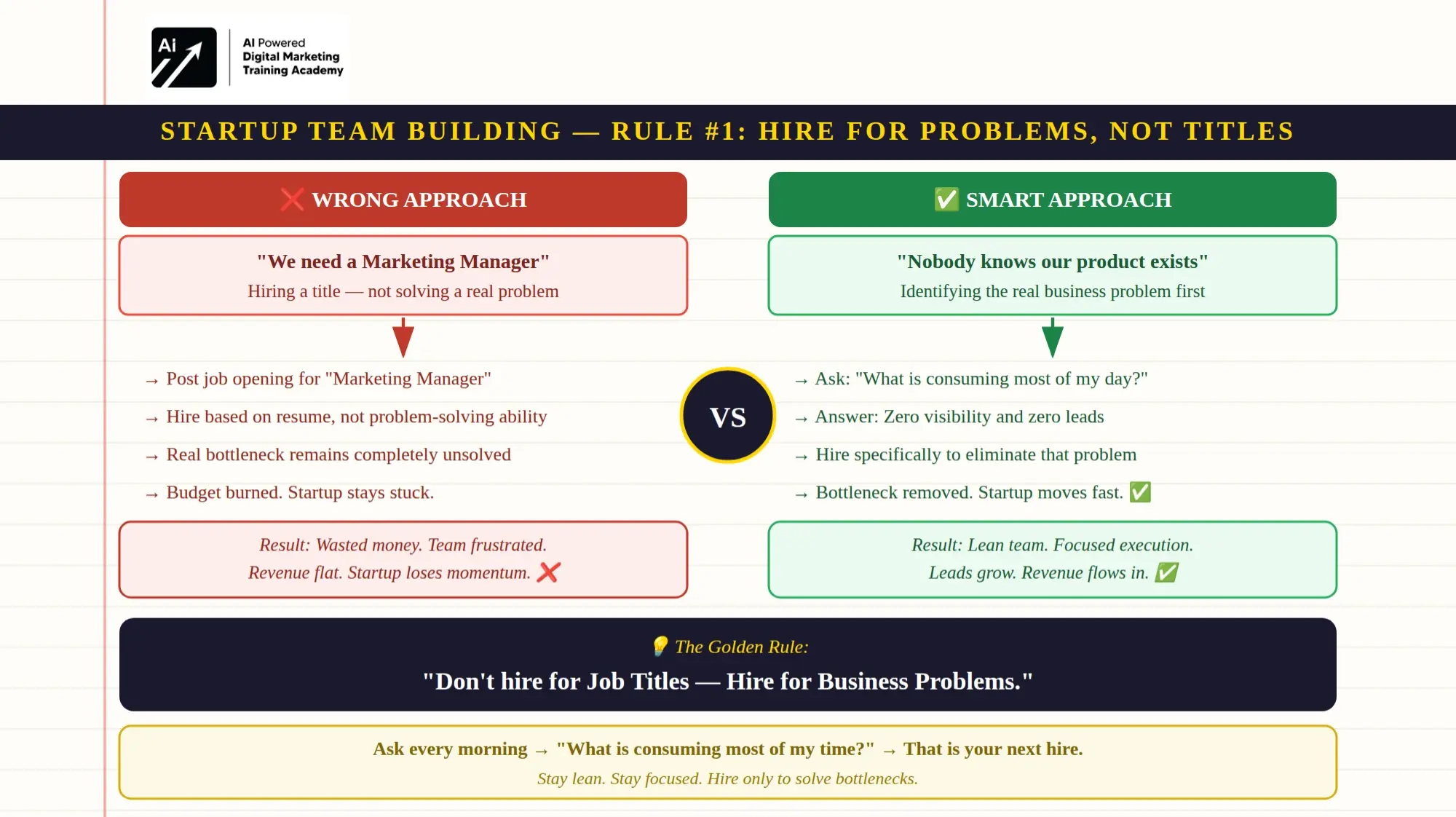Startup Team Building Rule #1