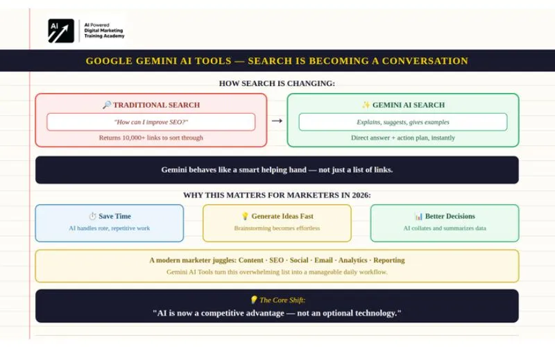 What Are Google Gemini AI Tools?
