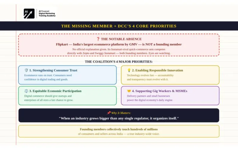 The Missing Member That Everyone Noticed - Digital Commerce Coalition (DCC)
