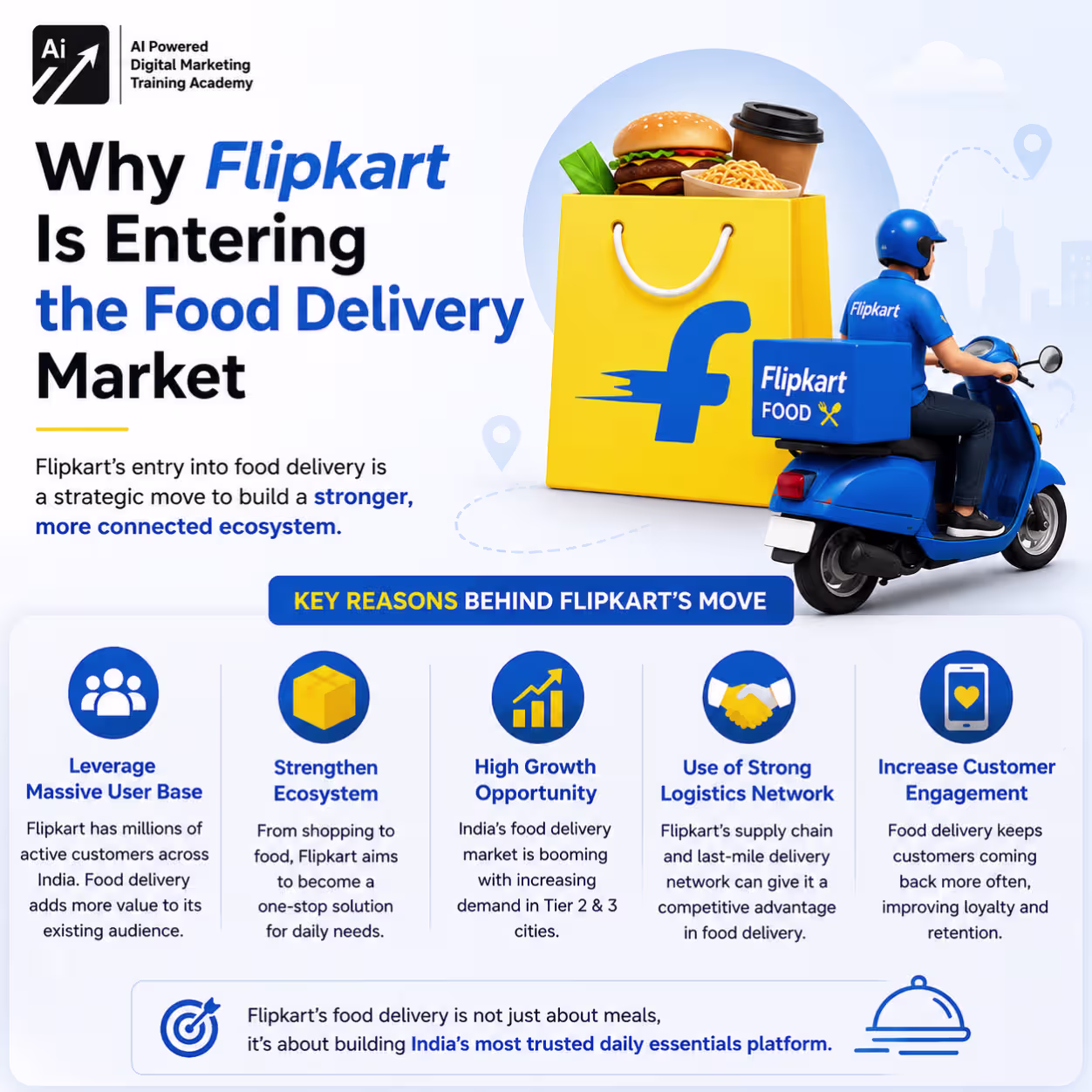 Why Flipkart Is Entering the Food Delivery Market - Flipkart Food Delivery Launch Case Study